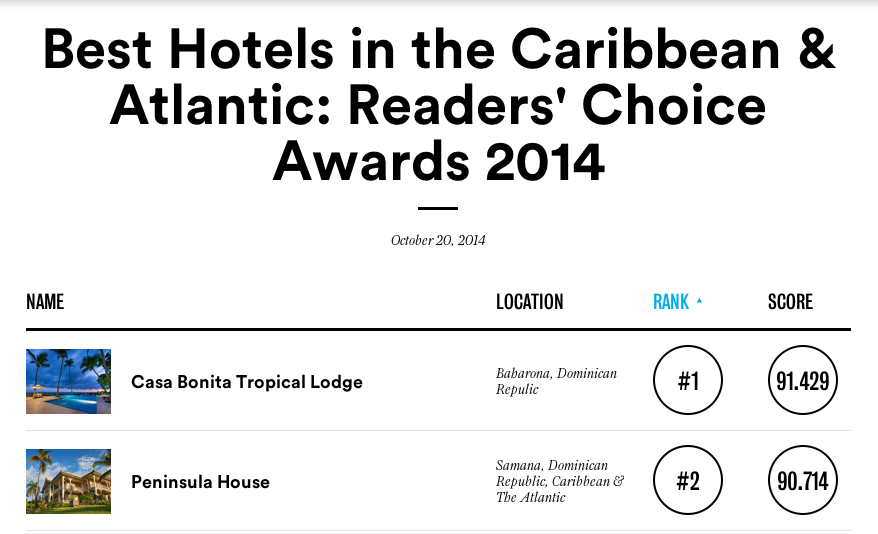 Travel PR Agency Leverages Conde Nast Traveler’s 2014 Reader’s Choice Awards to Position Emerging Destinations